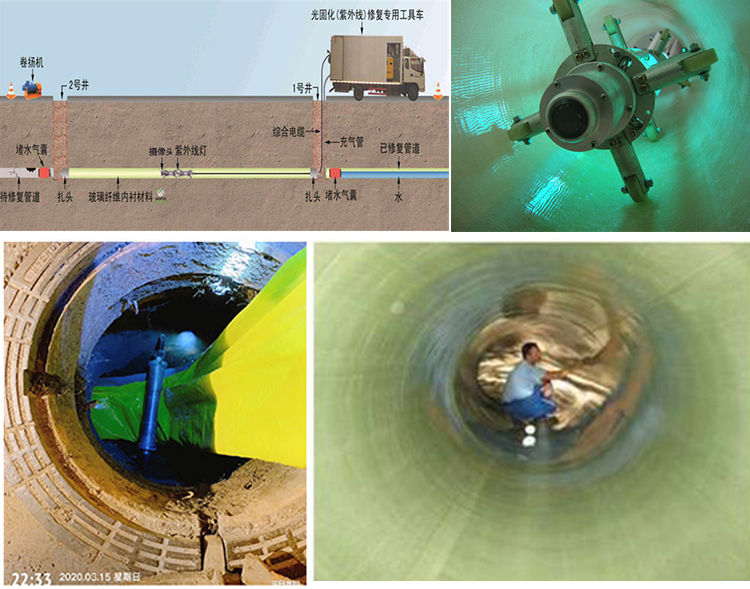 砀山UV-CIPP内衬修复