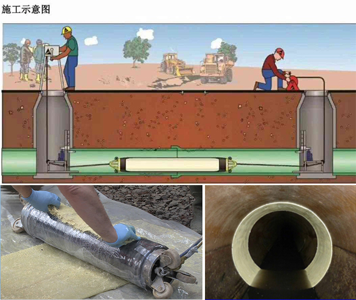 砀山管道局部点状修复